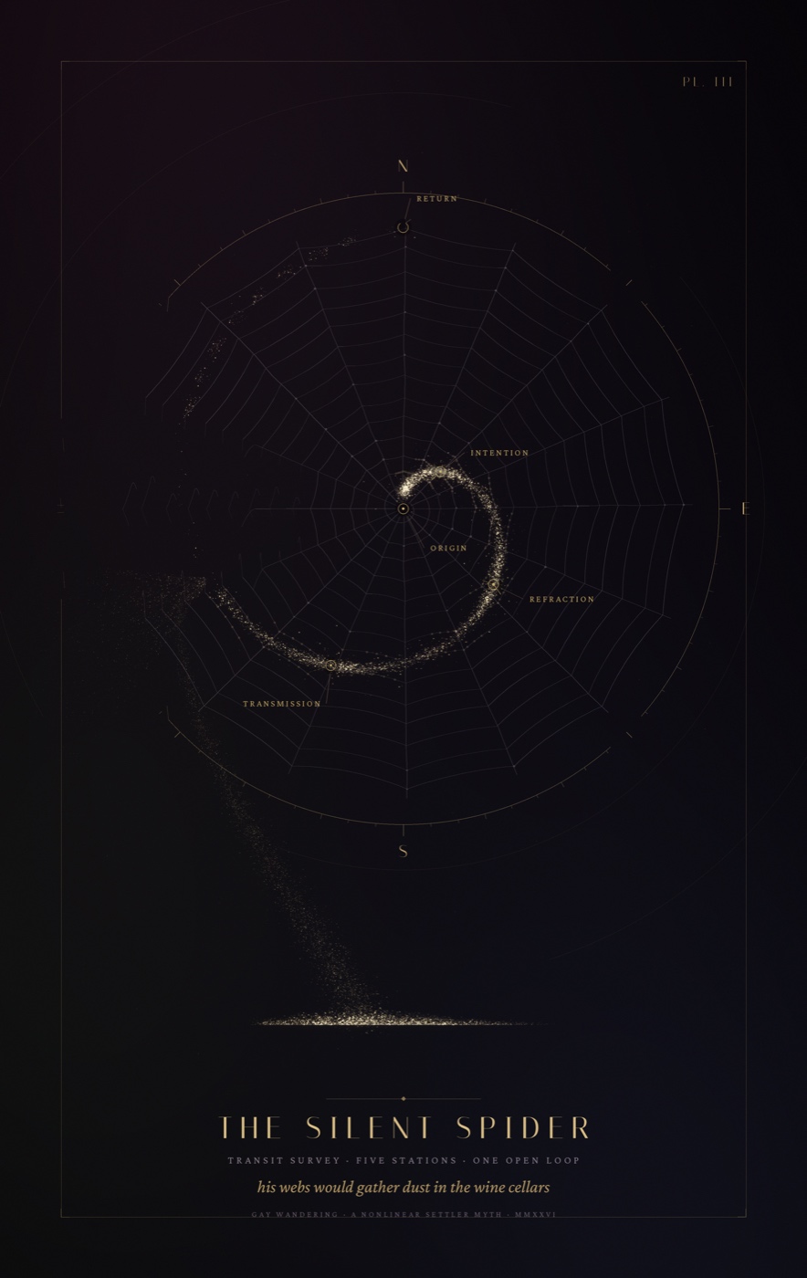 Plate III, The Silent Spider: a Transit Survey. A compass web of pale filaments over a near-black field, its five stations marked Origin, Intention, Refraction, Transmission and Return. Gold dust rides a spiral inward, pours off the lower-left quadrant, and settles into a bright horizontal line at the foot of the plate. One sector of the web is left unrecovered.